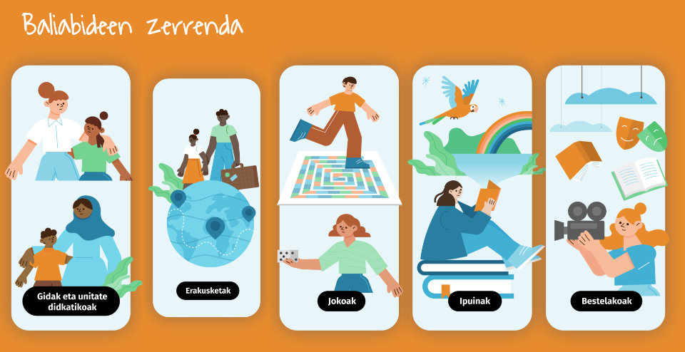 baliabideen zerrenda.